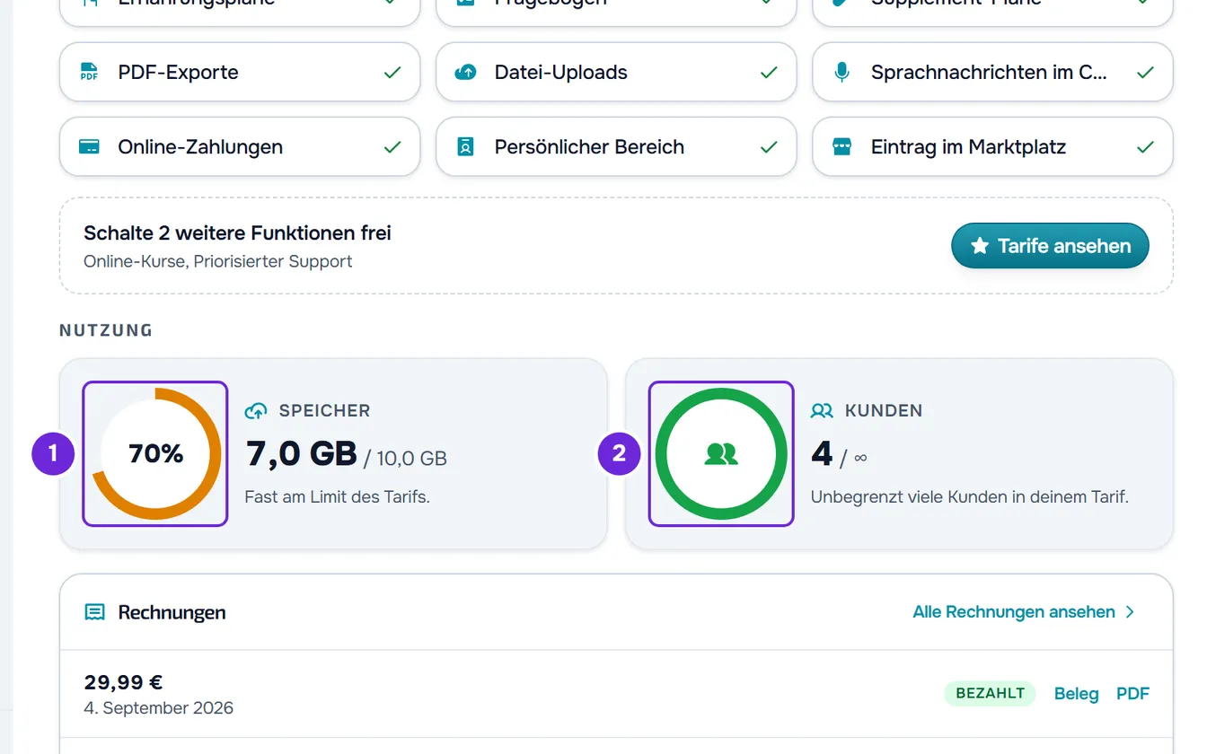 Bereich Nutzung: der bernsteinfarbene Speicher-Ring bei 70 % mit 7 GB von 10 GB und der volle, grüne Kunden-Ring mit 4 Kunden und ohne Limit.