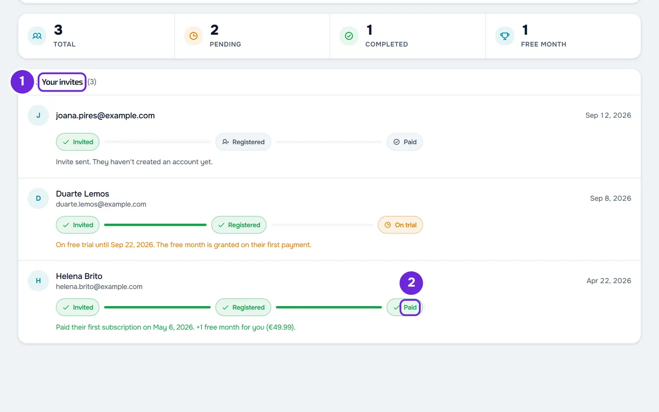 The Total, Pending, Completed and Free Month counters above the Your invites list, with one invite at Invited, one on trial and one paid.