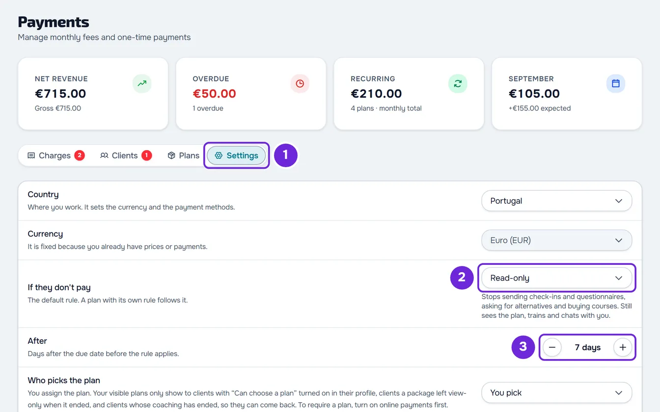 The Settings tab with the If they don't pay rule on Read-only and After set to 7 days.