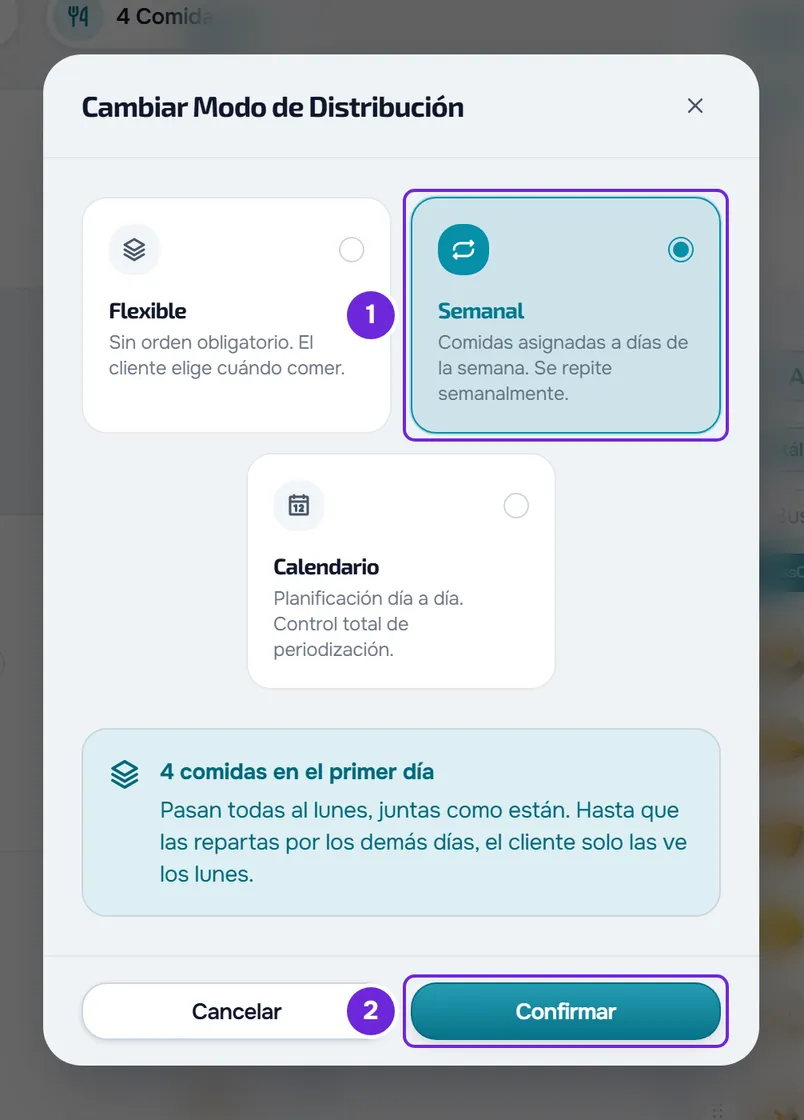 Ventana Cambiar Modo de Distribución con Semanal elegido, el aviso 4 comidas en el primer día, que pasan todas al lunes, y el botón Confirmar.