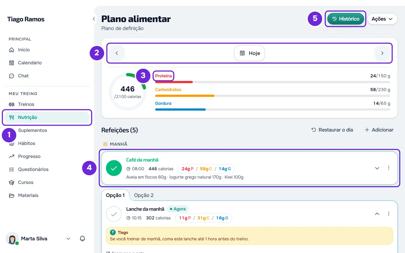 Tela Plano alimentar de hoje, com Nutrição no menu, as setas da data, o anel de 446/2100 calorias, os macros, as refeições do dia e Histórico.