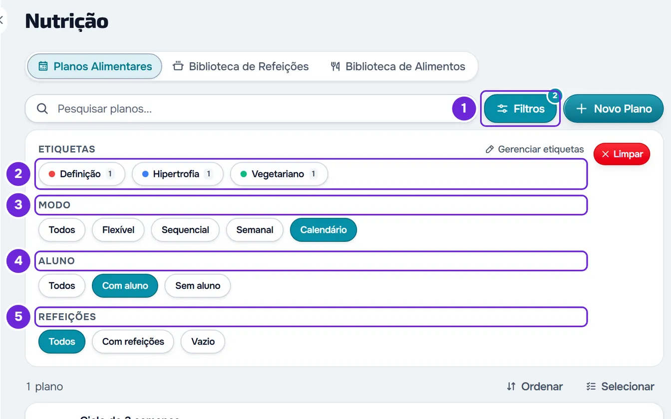 Painel Filtros aberto com os grupos Etiquetas, Modo, Aluno e Refeições. Calendário e Com aluno estão escolhidos e o botão Filtros mostra 2.