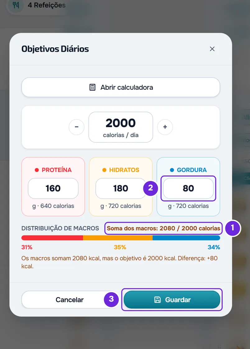 Janela Objetivos Diários com 2000 calorias e os gramas dos macros: a Soma dos macros dá 2080 / 2000 e o aviso por baixo indica +80 kcal.